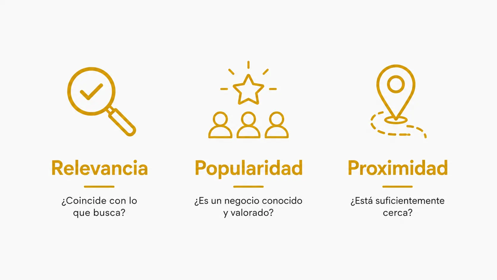 Relevancia, popularidad y proximidad como factores del SEO local